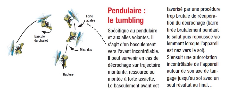 Tumbling en pendulaires - ULM Toulouse Tarn