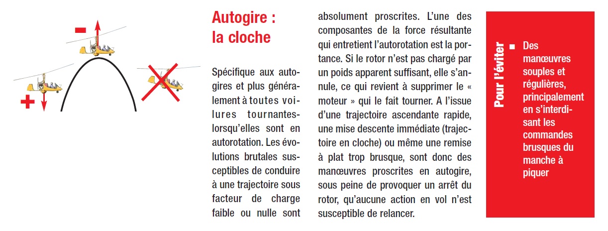 Situations critiques en ULM Toulouse Tarn