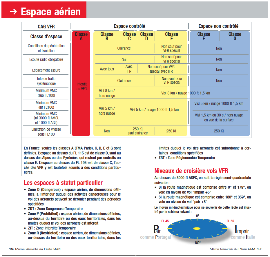 Espace Aérien ULM Toulouse