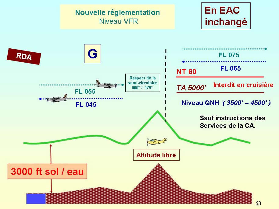 Sécurité ULM : Conditions VMC - VFR