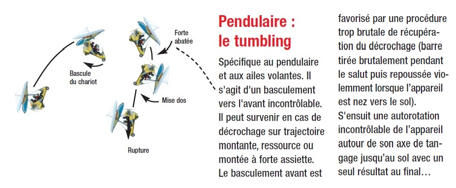 Situations critiques en ULM Toulouse Tarn
